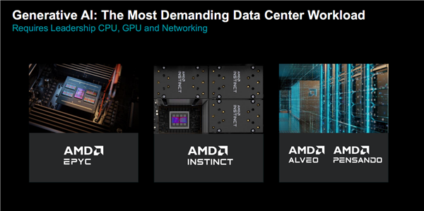 AMD Instinct加速器真是彪悍！但别忘了EPYC 它也是AI高手  第1张