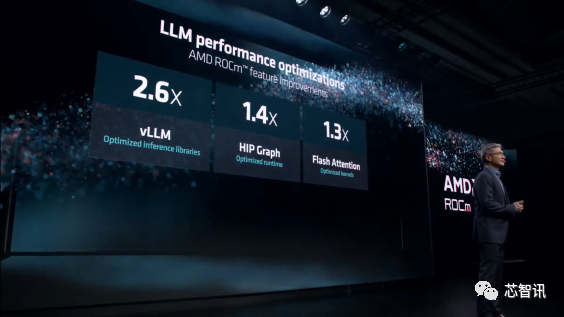 AMD最强AI芯片发布：性能是英伟达H100的1.3倍！  第10张
