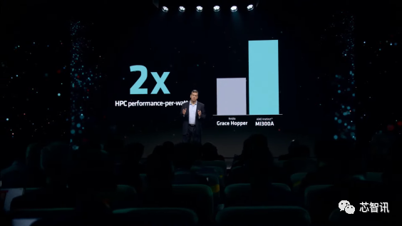 AMD最强AI芯片发布：性能是英伟达H100的1.3倍！  第3张