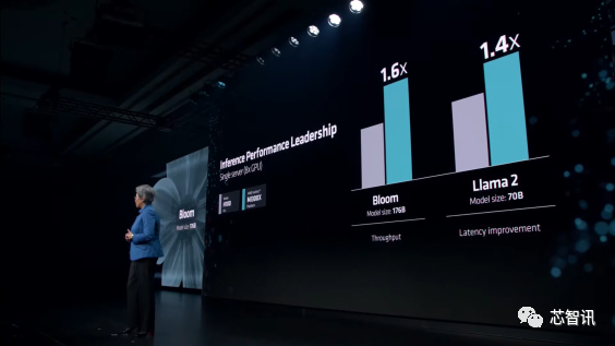 AMD最强AI芯片发布：性能是英伟达H100的1.3倍！  第5张