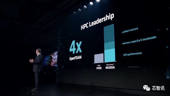 AMD最强AI芯片发布：性能是英伟达H100的1.3倍！  第2张
