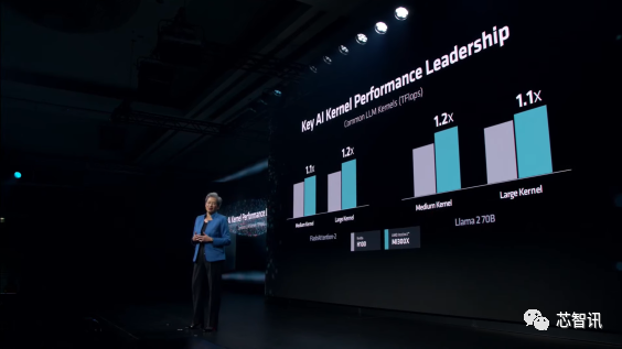 AMD最强AI芯片发布：性能是英伟达H100的1.3倍！  第4张