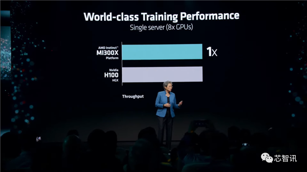 AMD最强AI芯片发布：性能是英伟达H100的1.3倍！  第7张