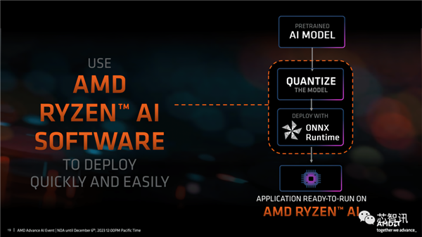 AMD最强AI芯片发布：性能是英伟达H100的1.3倍！  第18张