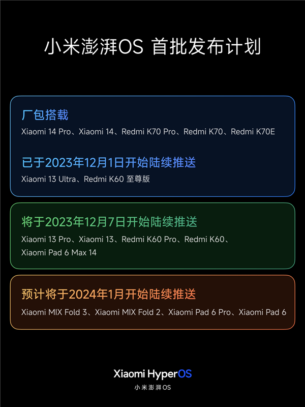 小米澎湃OS首批发布计划公布：小米13等5款机型今日起陆续推送  第2张