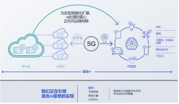 高通孟樸：期待携手中国生态伙伴  推动5G+AI与行业融合创新 第4张