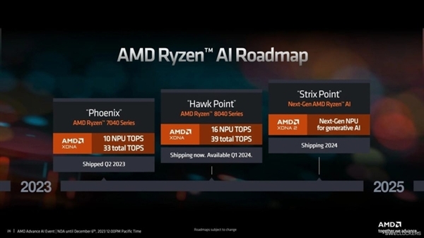 一文了解锐龙8040系列：AMD开启AI PC时代  第4张