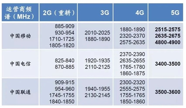 2G、3G准备退网：老人机咋办  第7张