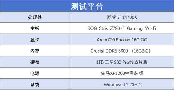英特尔Arc A770 Photon新老驱动对比：DX11游戏帧率成倍暴涨  第2张