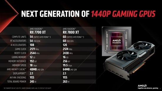 博主称PS5 Pro提升不是很大：性能和7700XT相当  第2张