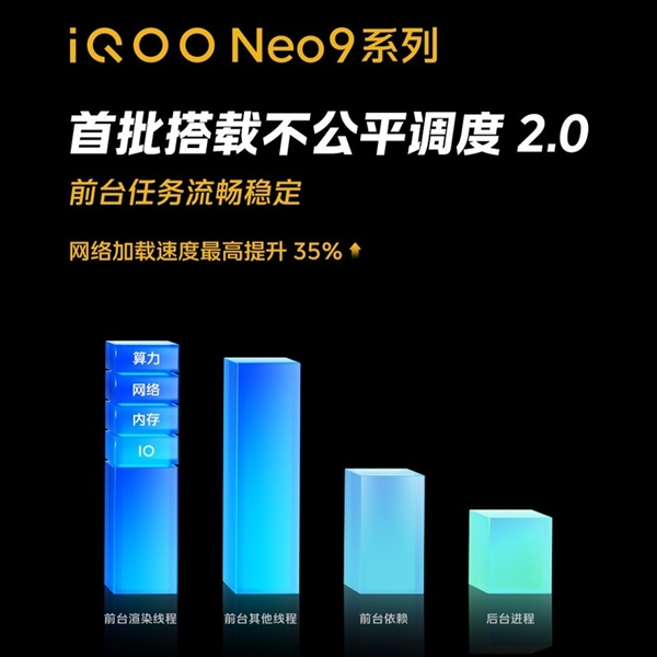 全球首款天玑9300直屏手机！iQOO Neo9系列看点汇总  第1张