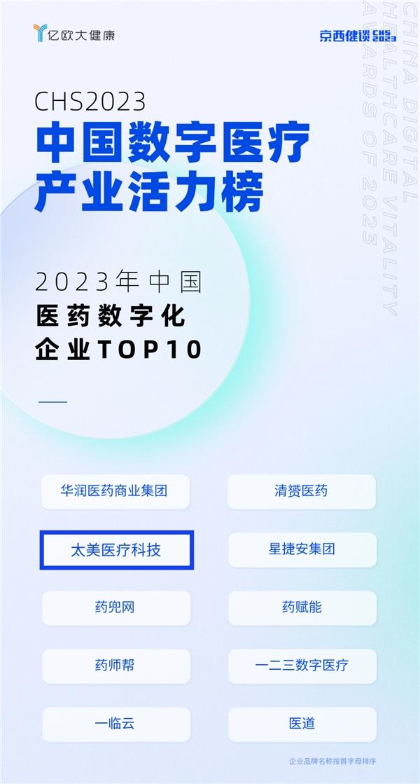  太美医疗科技荣登“2023年中国医药数字化企业TOP10”榜单 