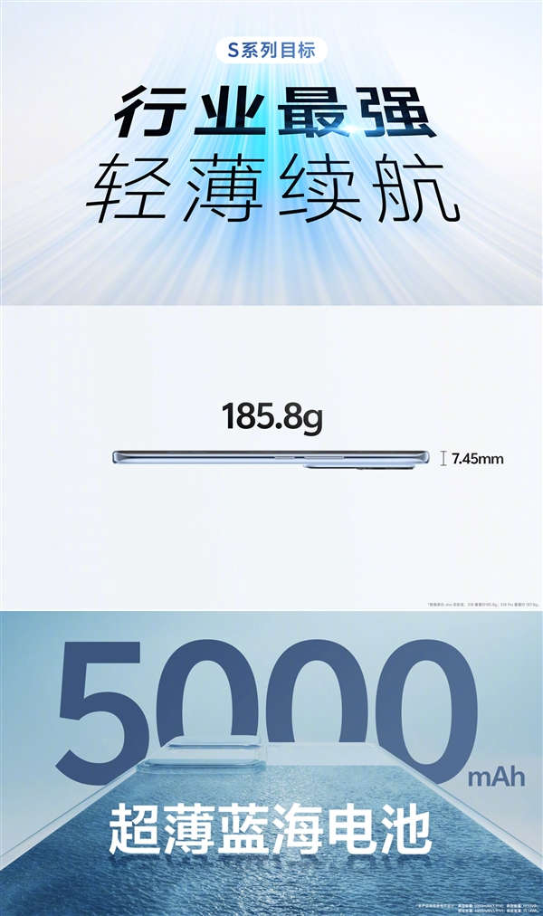 vivo S18发布：最薄5000nAh手机 2299元起  第3张