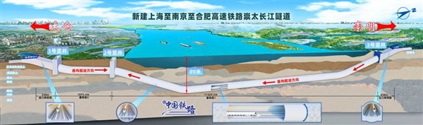 水下89米！长江最深隧道要来了：高铁时速350公里穿梭