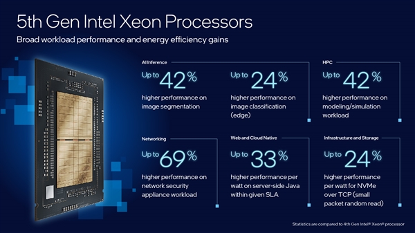 Intel正式发布五代至强：最多64核心/320MB三级缓存、省钱77％  第5张