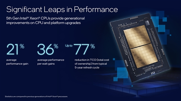 Intel正式发布五代至强：最多64核心/320MB三级缓存、省钱77％  第4张