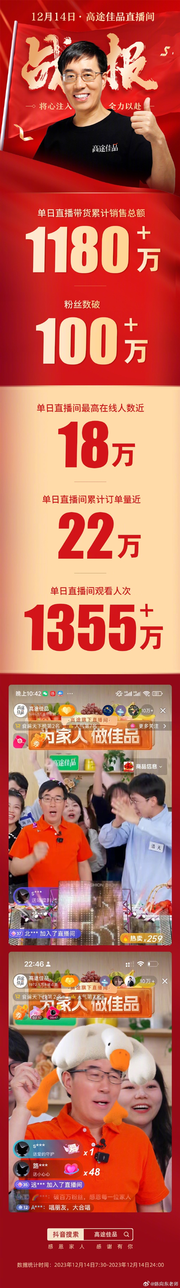 东方甄选内讧高途躺赢：高途单日直播带货销额超1180万  第3张