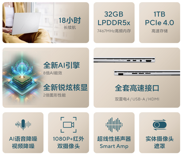 华硕灵耀14 2024火热开售，酷睿Ultra7处理器首发6599  第3张