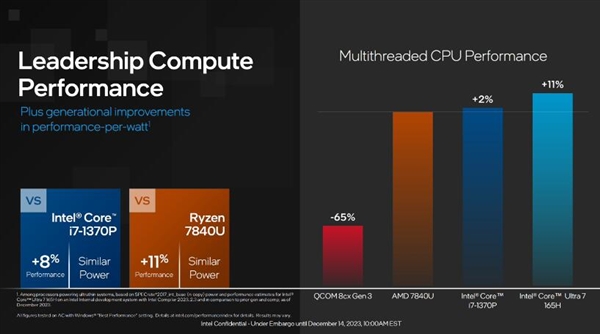 英特尔发布酷睿Ultra移动处理器：Intel 4制程工艺、AI性能飙升  第4张