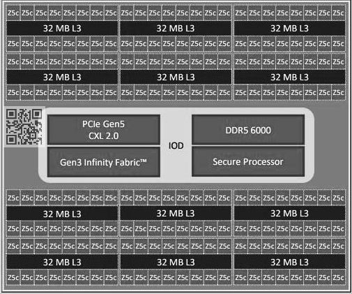 AMD Zen5架构下代EPYC实物首曝：192核心、512MB三级缓存遥遥领先  第5张