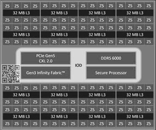 AMD Zen5架构下代EPYC实物首曝：192核心、512MB三级缓存遥遥领先  第4张
