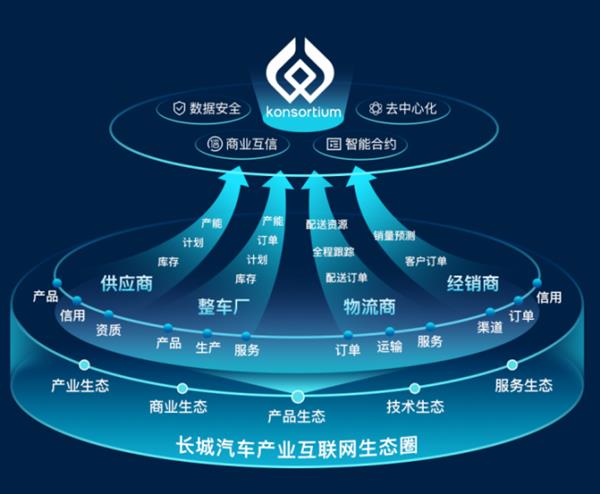  长城汽车荣获2023IDC中国未来企业大奖 推动数智化全面跨越式发展 第2张