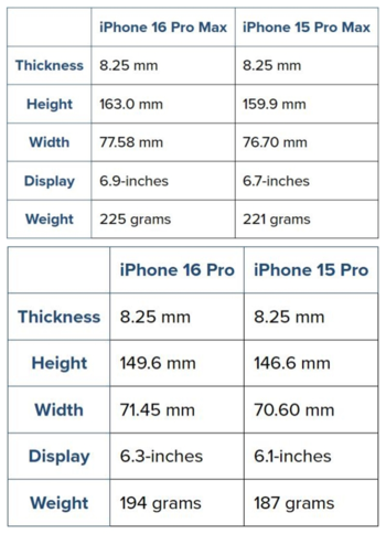 屏幕尺寸增大！iPhone 16系列工业设计曝光  第4张