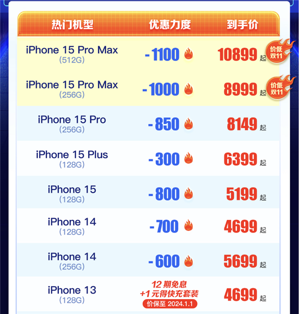 12月22日Apple产品京东超级品牌日开启 iPhone 15 系列至高优惠超千元价同11.11  第2张