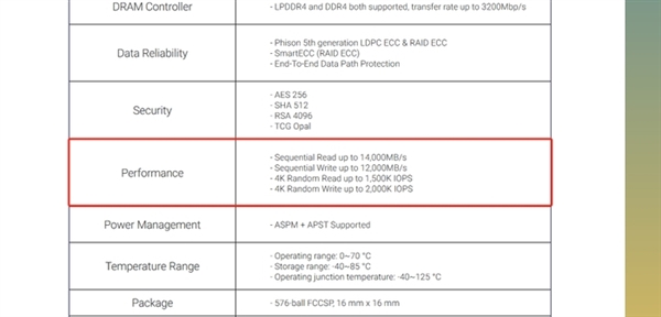PCIe 5.0固态硬盘为何还是“残血版” 原因揭开  第2张