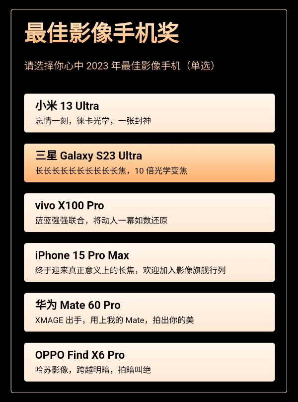 魅族开启首届2023手机百花奖评选：华为、小米等21个品牌角逐  第2张