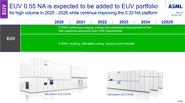 近30亿元！ASML明年生产10台高NA EUV光刻机：Intel独吞6台  第3张