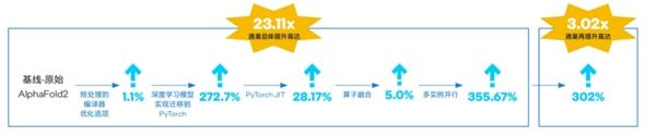  为AI加速而生 英特尔第五代至强CPU带来AI新表现 第4张