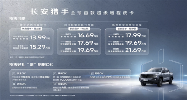 13.99万起！全球首款超级增程皮卡“长城猎手”开启预售