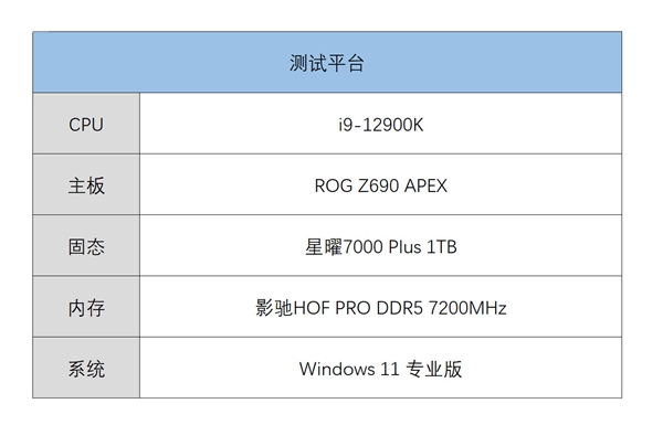 评测 | 星曜7000 Plus 性价比旗舰级PCIe 4.0 SSD  第7张