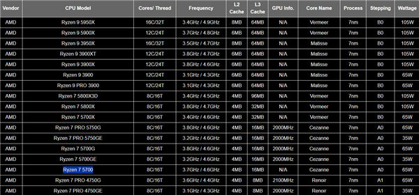 AMD Zen3真乃常青树！锐龙5 5700低调发布：核显没了  第2张