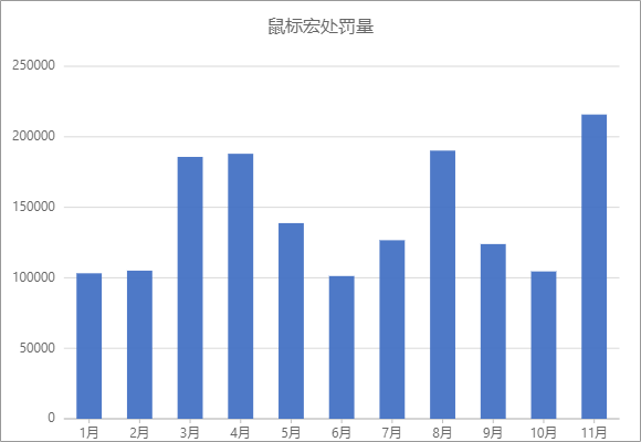 腾讯：《穿越火线》开“鼠标宏”也是作弊 有人封号10年  第3张