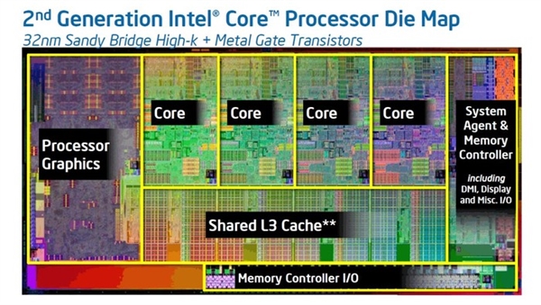 CPU早已经不只是CPU了！Intel酷睿Ultra详解