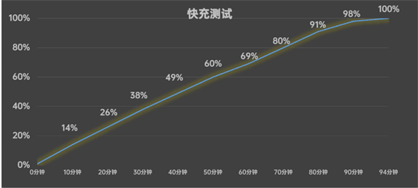 千元机“搅局者”！moto g34上手  第8张