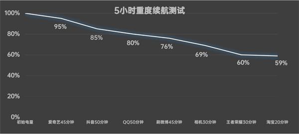 千元机“搅局者”！moto g34上手  第7张