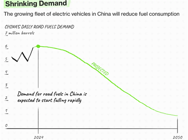 美媒驾车2000公里体验中国电动汽车革命：石油时代正在落幕  第6张