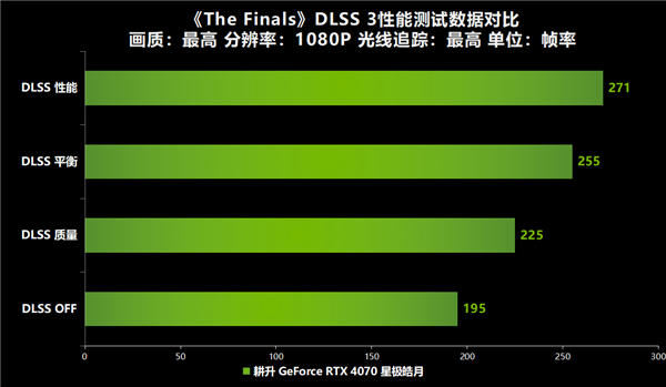 《THE FINALS》全面测评！快与耕升 RTX 40显卡+DLSS 3一起开启夺金大战！  第14张