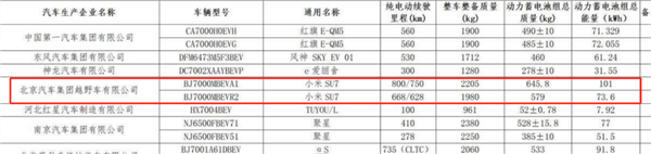 米车终于官宣定档！分析完网上的爆料 咋感觉雷军真要成了  第17张