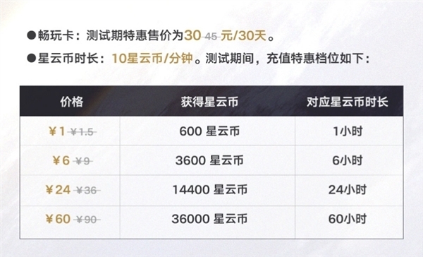 真页游！米哈游《云星穹铁道》网页版计费不删档测试来了  第3张