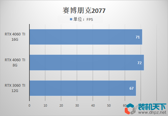 4060ti 8g和16g有什么区别？该如何选择？  第3张