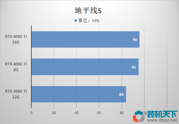 4060ti 8g和16g有什么区别？该如何选择？  第4张