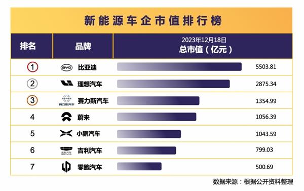  赛力斯汽车荣获金融界“金智奖”杰出成长性企业及杰出新能源汽车奖项 第2张