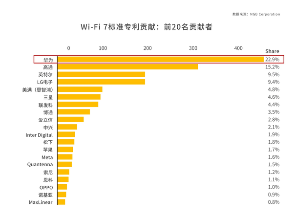 引领Wi-Fi 7时代 华为路由BE3 Pro 2500M网口版全渠道开售  第2张