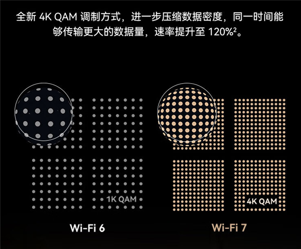 引领Wi-Fi 7时代 华为路由BE3 Pro 2500M网口版全渠道开售  第6张