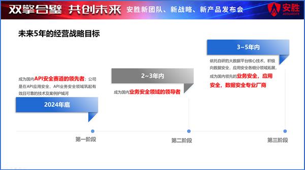 双擎合璧 共创未来 安胜开启API安全新征程！  第4张