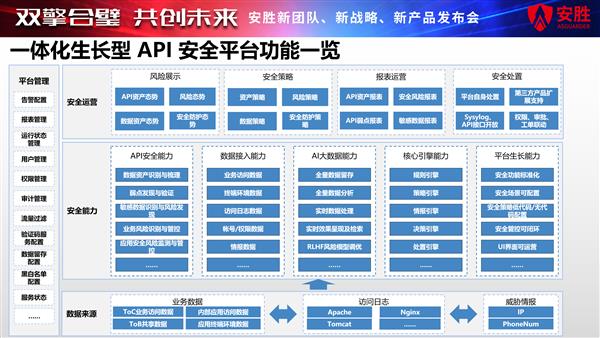 双擎合璧 共创未来 安胜开启API安全新征程！  第6张